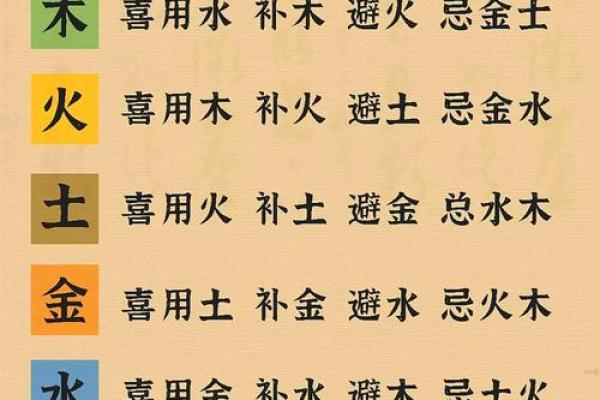 八字火炎土燥，如何化解五行失衡带来的危机？