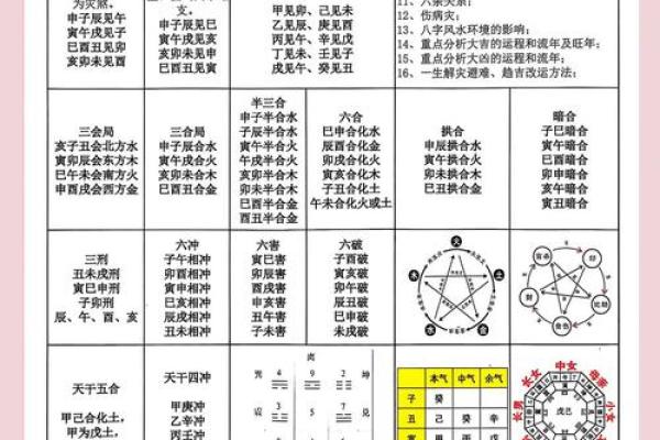 八字做功的奥秘：如何通过命理调整改善运势