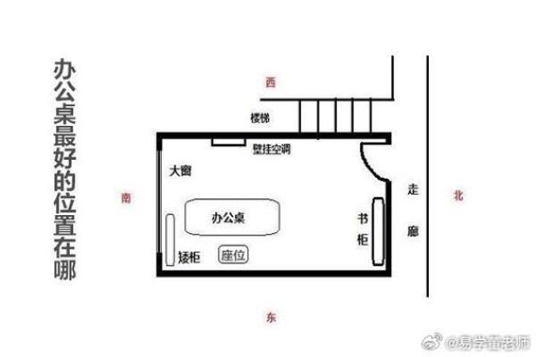 办公室座位风水：如何利用布局助力职场成功