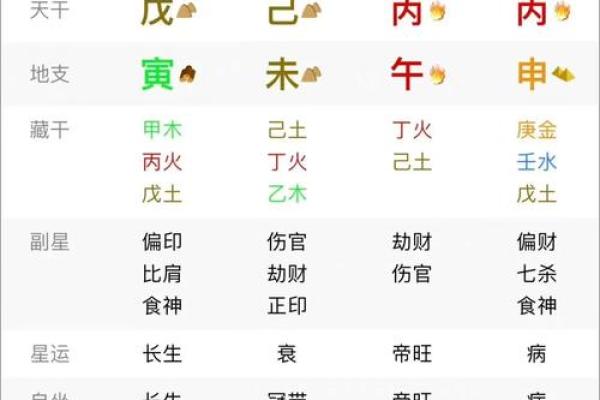 如何通过女明星八字，窥探她们的运势变化与人生故事