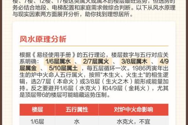 一宅二命三风水四运势的深度解析