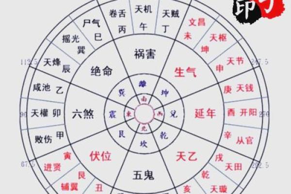 一宅二命三风水四运势的深度解析