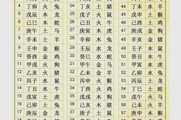 用生辰八字起微信名，轻松提升个人运势！