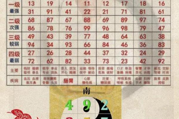 用生辰八字起微信名，轻松提升个人运势！