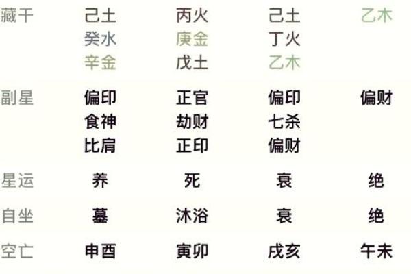解读八字七杀格对事业与财运的影响