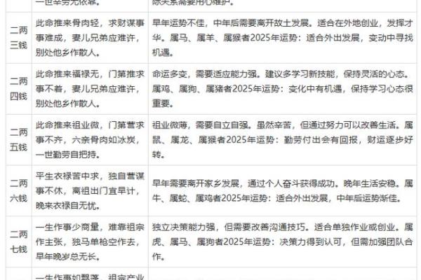 如何查询自己的生辰八字并解读命运玄机