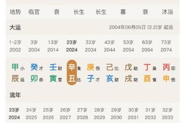 想知道运势如何？从生辰八字开始分析！
