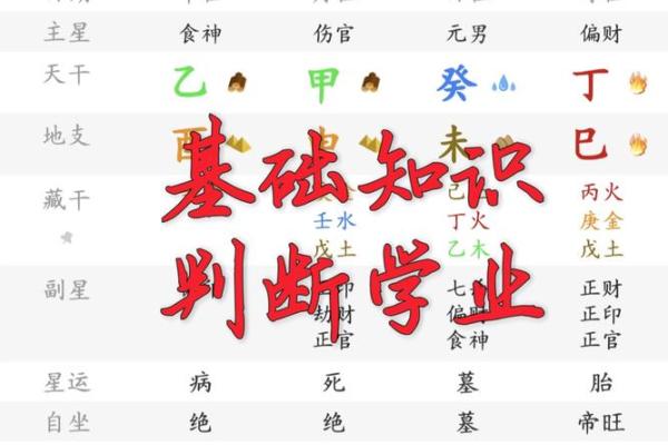 想知道运势如何？从生辰八字开始分析！