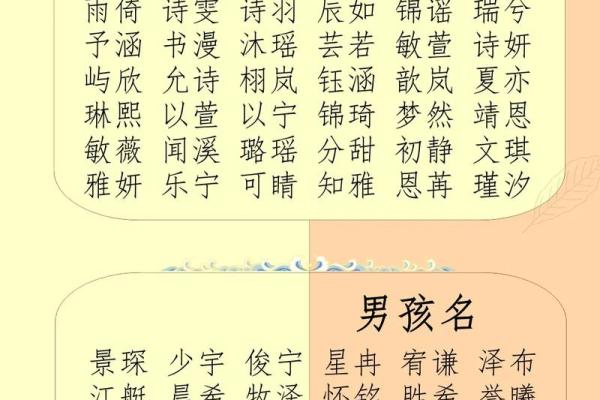从五行八字看宝宝名字的最佳选择