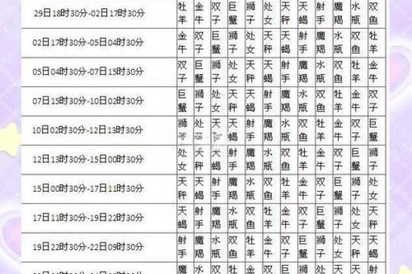 揭秘农历三月三日出生的星座性格