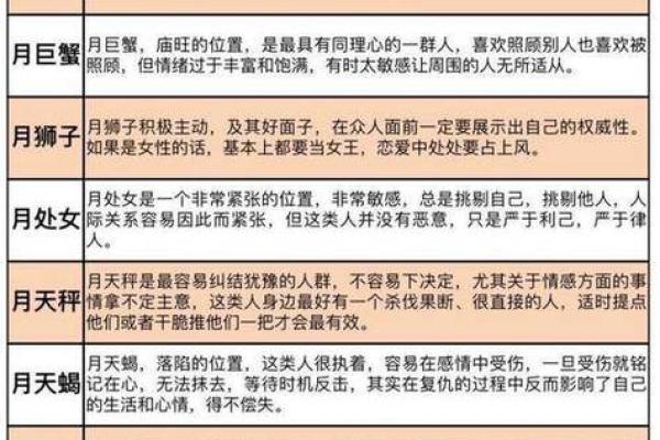 揭秘农历三月三日出生的星座性格