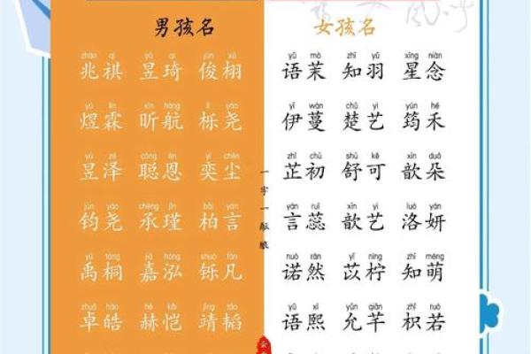 适合宝宝起名字的字有哪些