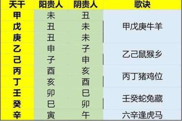 家居风水中的天乙贵人如何影响家庭运势