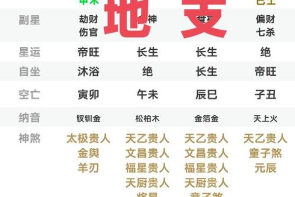家居风水中的天乙贵人如何影响家庭运势