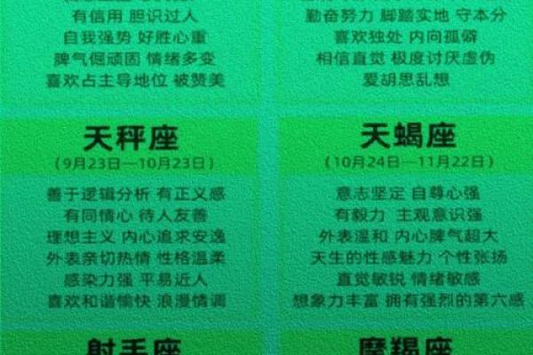 农历初三星座解析，了解你的个性