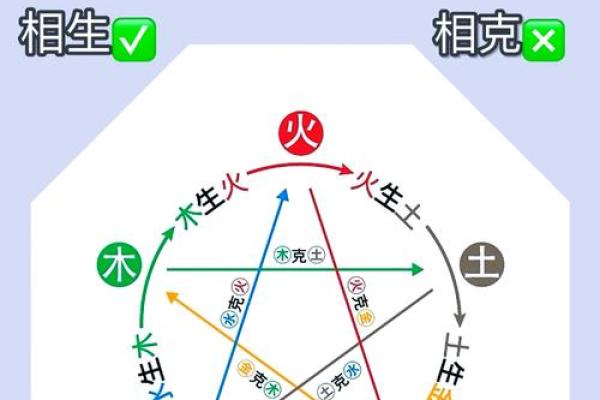 风水与命理的深度解析：如何找到属于你的幸运元素
