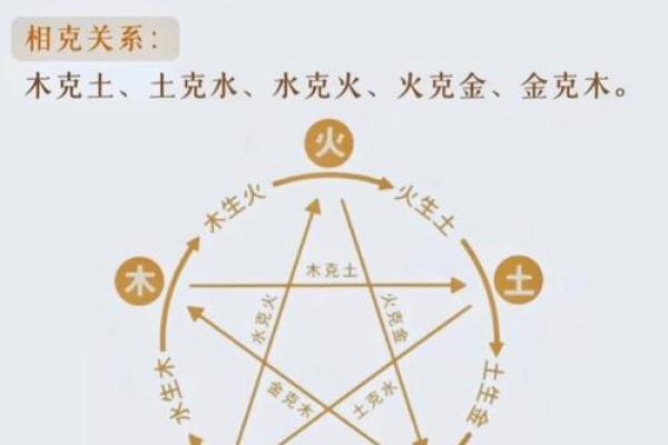 一周五行运势指南：提升你的运气和决策