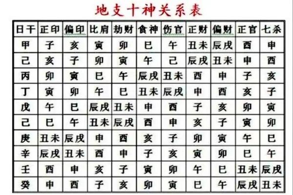 男女生辰八字配对结婚的秘诀，教你如何找到命中注定的另一半