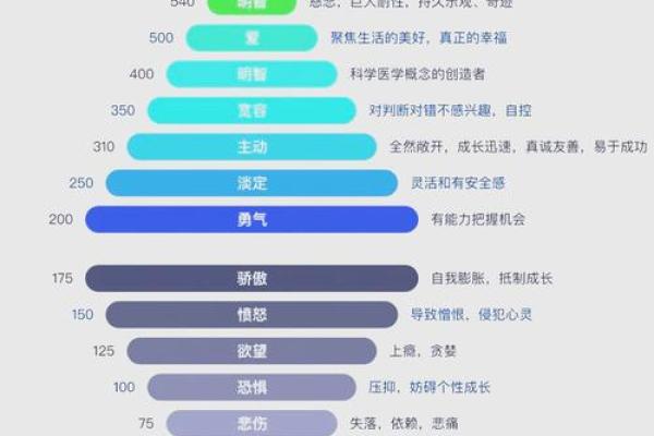 运探索与易运命势的的深关系层