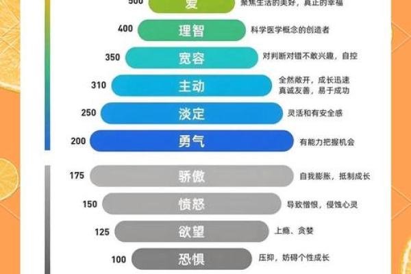 运探索与易运命势的的深关系层