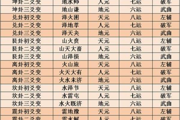 杨公风水二元八运的深度解析与实践应用