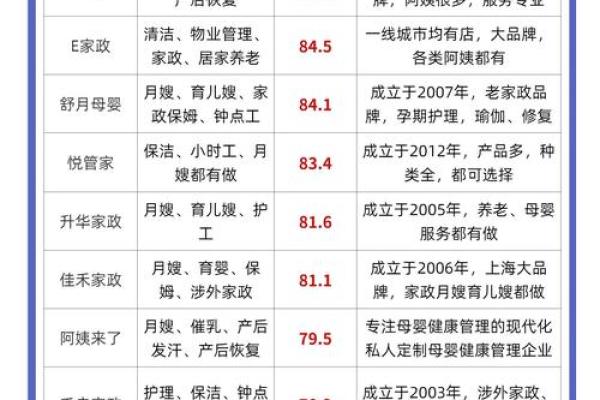 家政公司名称大全 免费选名灵感推荐