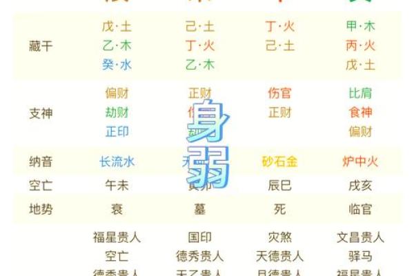男命八字中的贵人运：如何识别贵人帮助