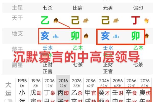 四柱八字揭秘：如何通过八字看出你的命运走向