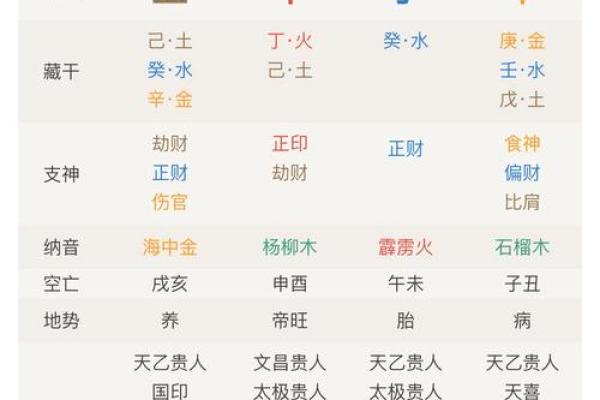 四柱八字揭秘：如何通过八字看出你的命运走向