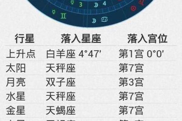 农历九月初九出生的人属于哪个星座