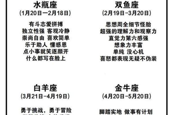 农历三月十八的星座属性大揭秘