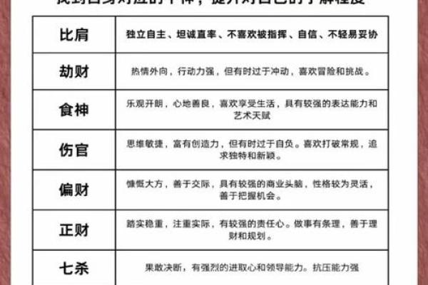 八字正官多如何影响命运与性格分析