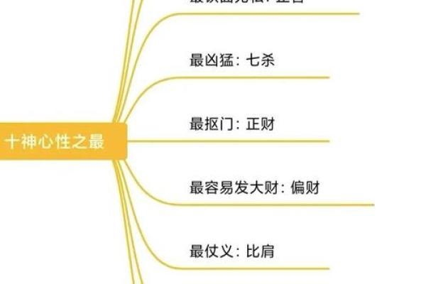 农历五行关系深度分析，带你玩转命理