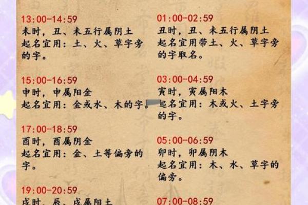 生辰八字打分如何影响宝宝起名选择