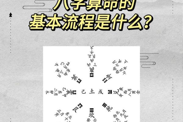 生辰八字中的时间怎么算？揭秘正确计算方法！