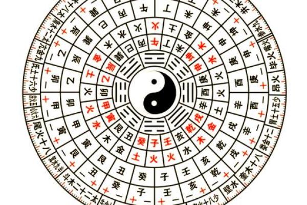 生辰八字在线计算器：快速了解你的命运与运势