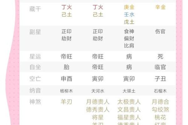 戊土八字揭秘：如何通过八字找到你的财富命运？