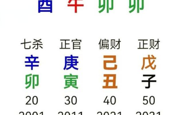 生辰八字缺火怎么办？这方法帮你弥补缺失之力！