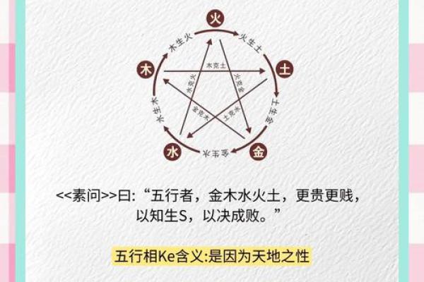 素五行属性揭秘：如何通过五行调整你的生活与运势