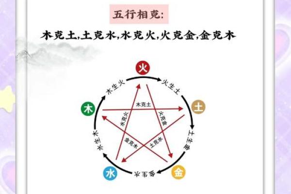 素五行属性揭秘：如何通过五行调整你的生活与运势