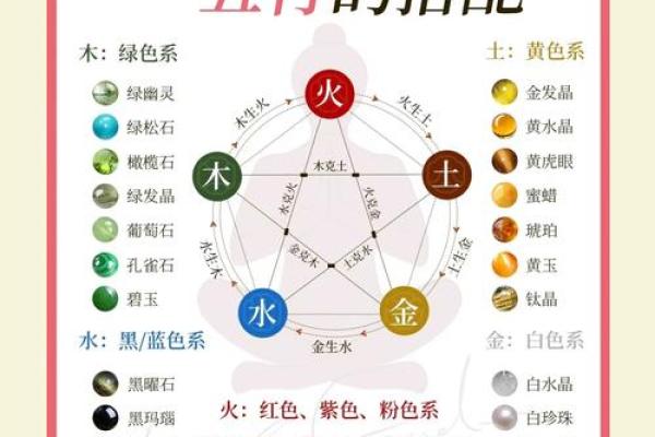五行揭秘：你将迎来哪些重大转变