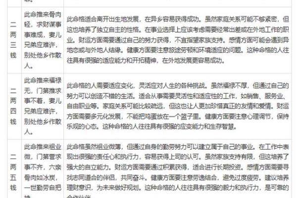 生辰八字算命到底准不准？揭秘背后的秘密！