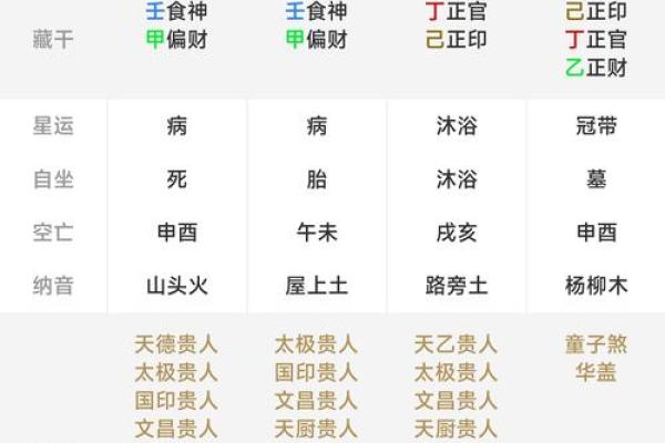 根据生辰八字挑选楼层，提升运势的秘诀揭秘