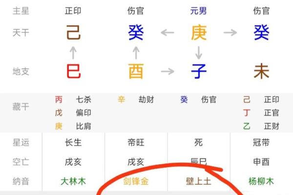 用四柱八字排盘APP预测未来，掌握好运秘诀