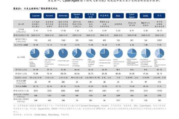 从日本游戏名称看游戏产业的创新趋势