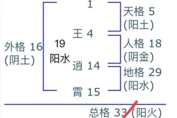 姓名学在公司起名中的应用与技巧