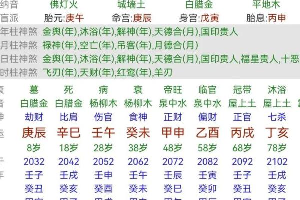 女孩生辰八字如何影响命运？了解这些秘密，助力未来更顺利