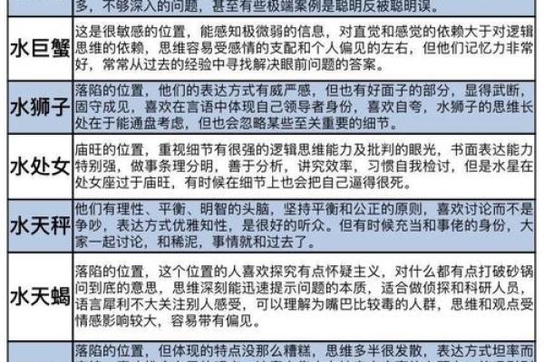 农历五月出生的人到底是什么星座？