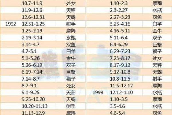 农历五月出生的人到底是什么星座？