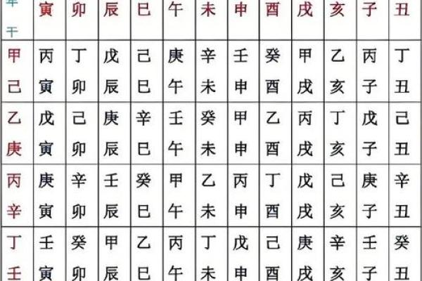 男人生辰八字解析：如何从八字看出你的命运与未来